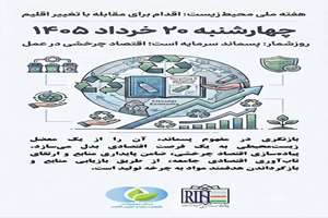 روز شمار هفته ملی محیط زیست؛ چهارشنبه 20 خرداد 1405 ؛ پسماند سرمایه است؛ اقتصاد چرخشی در عمل